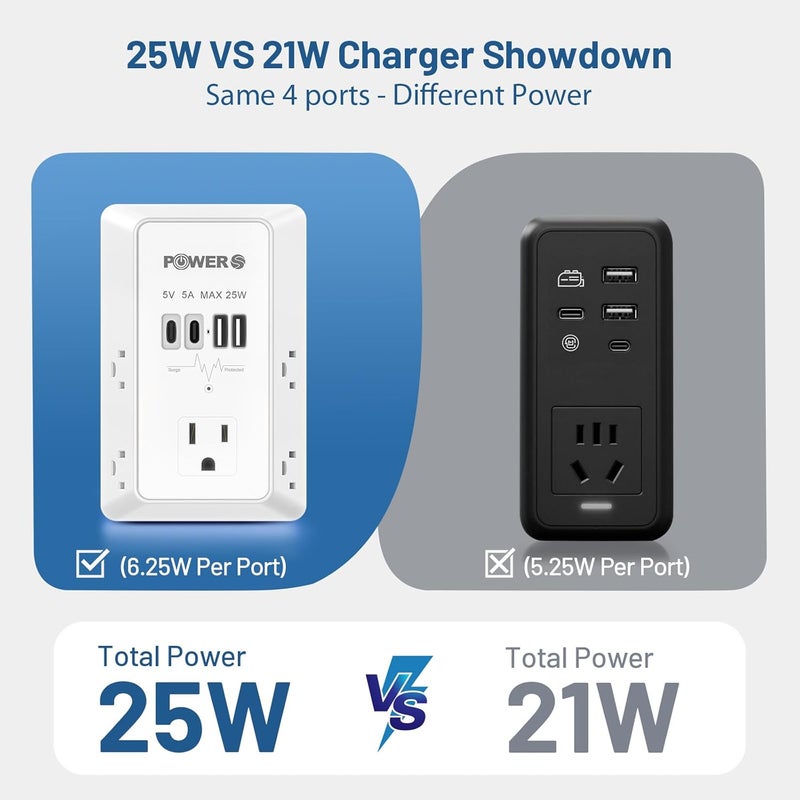 POWERS Electrical Outlet Extender with USB Ports (2C2A), Snug Wall Outlet, Surge Protector, Wall Plug Adapter for Multiple Devices, Wall Socket Expander - Image 2